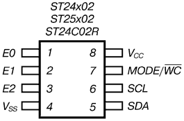 SPD EEPROM   SO Pin Connections